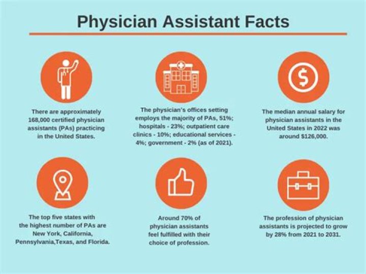 What does the C mean after physician assistant?