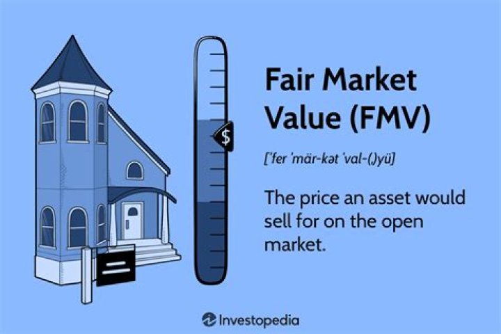 What does the IRS consider fair market value?
