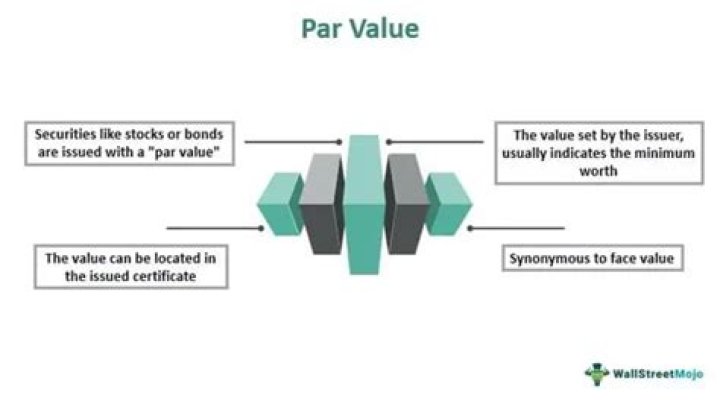 What does the par value of a stock represent?