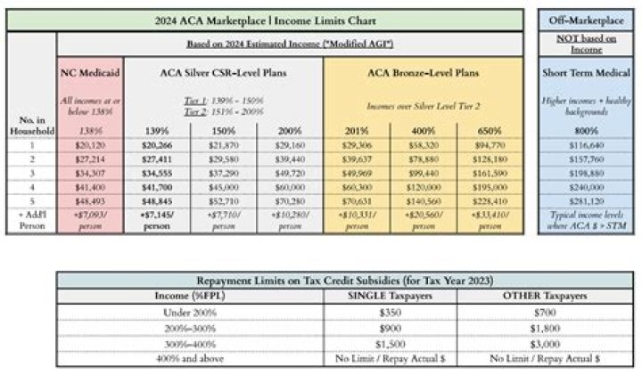 What does the tax credit mean for Obamacare?
