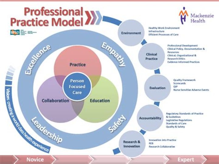 What does work practice mean?