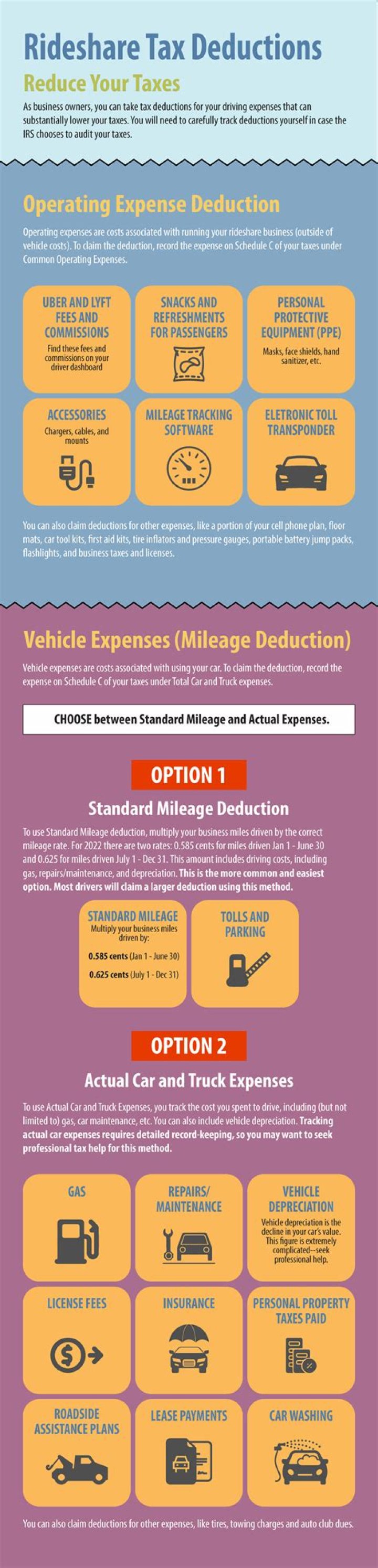 What expenses are deductible for Rideshare drivers?