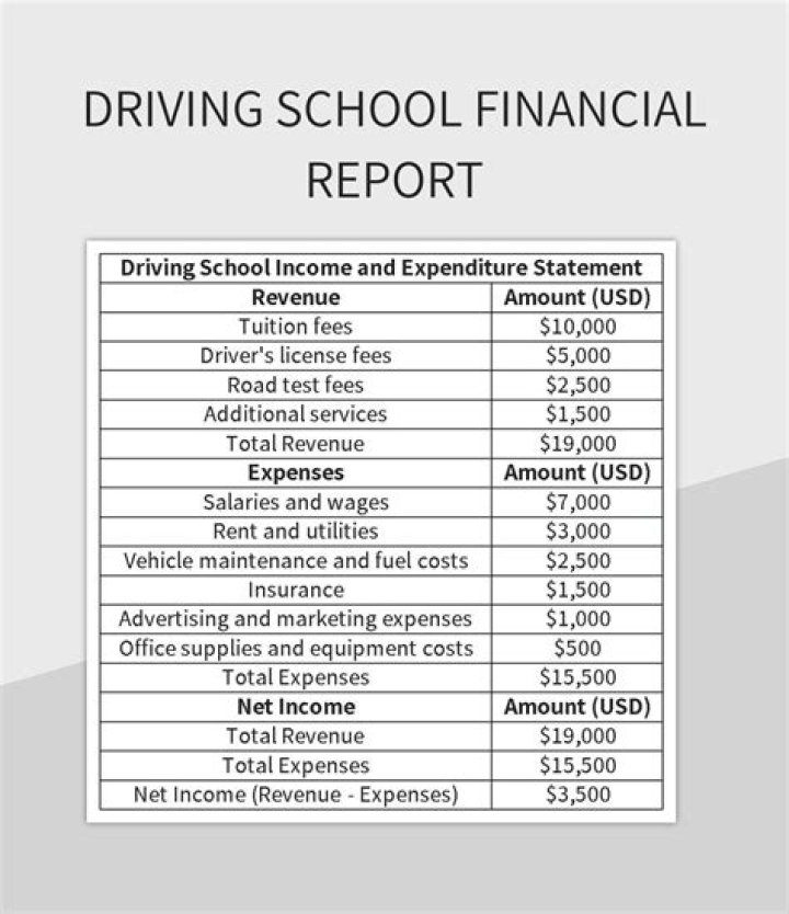 What expenses can a driving instructor claim?