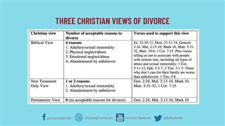 What happens if a spouse dies in middle of divorce in California?