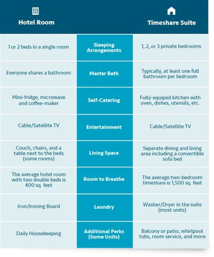 What happens if a timeshare owner dies?