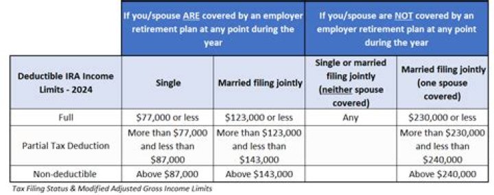 What happens if an IRA loses money?