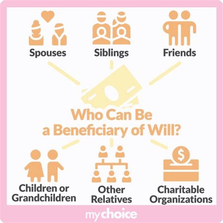 What happens if one of the beneficiaries of a will dies UK?