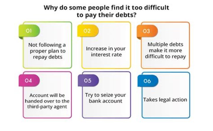 What happens if someone is unable to pay personal loan?
