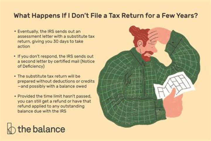 What happens if you do not file a tax return?