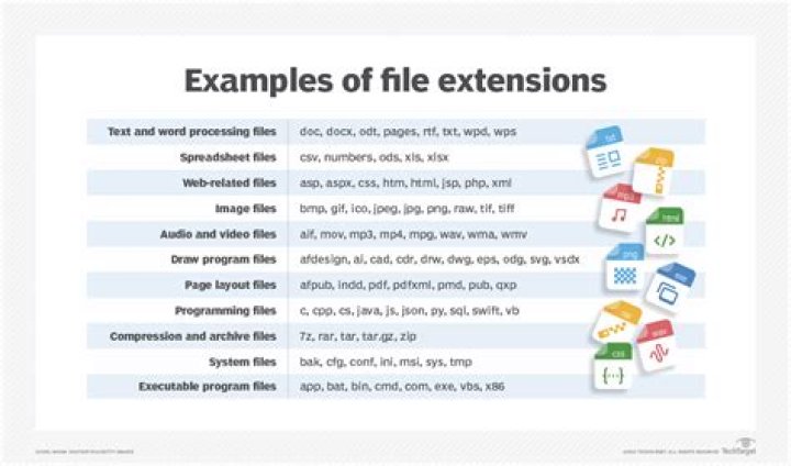 What happens if you file an extension of time?