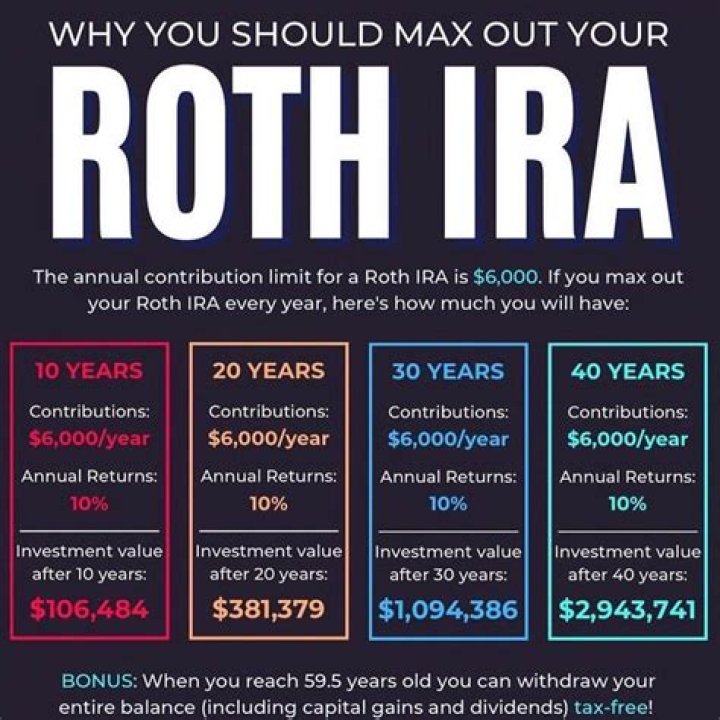 What happens if you put more than 7000 in Roth IRA?