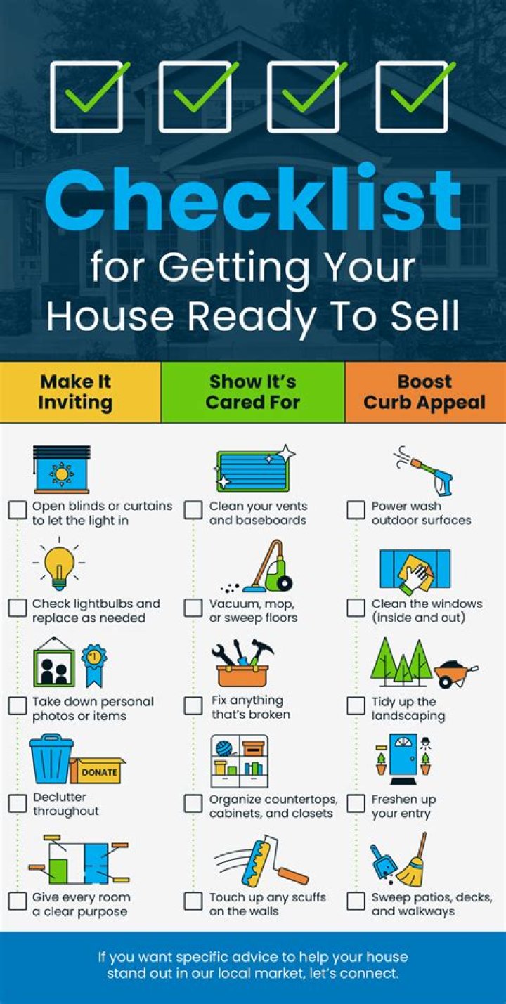 What happens if you sell your house in the first year?