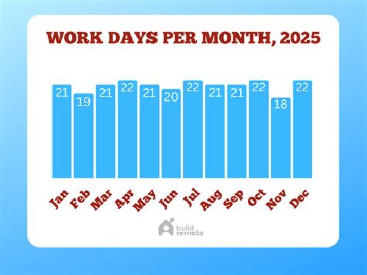 What happens if you work in Georgia for 25 days?
