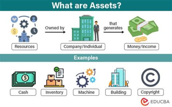 What happens to assets when you close a company?