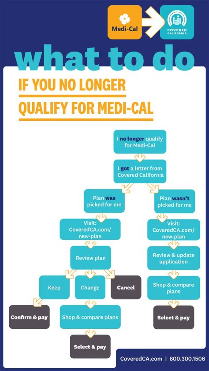 What happens to Medi-Cal if I move?