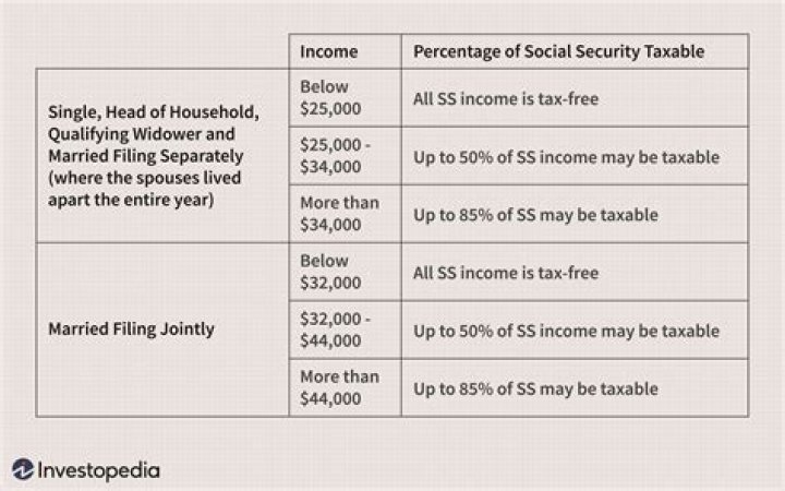 What happens to Social Security for expats?
