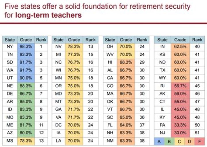 What happens to teachers pension when moved?
