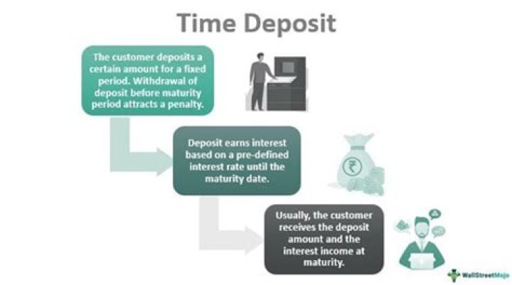 What happens to time deposit after maturity?