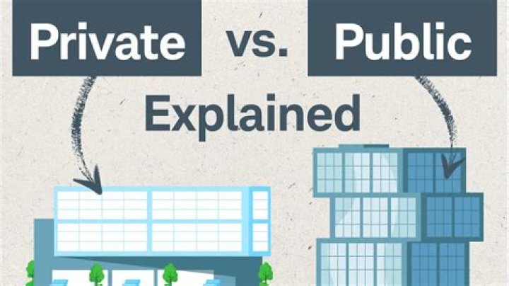 What happens when a private company buys a public one?