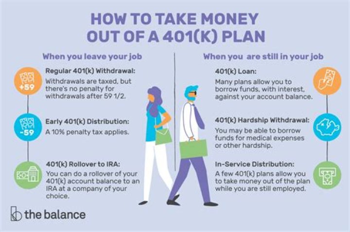 What happens when you withdraw from 401k?