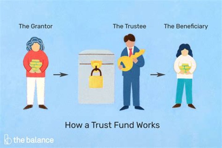 What if a trust does not name a beneficiary?