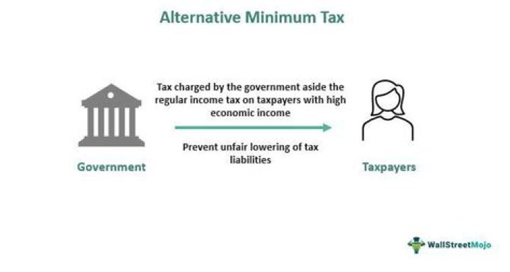 What income level triggers the alternative minimum tax?