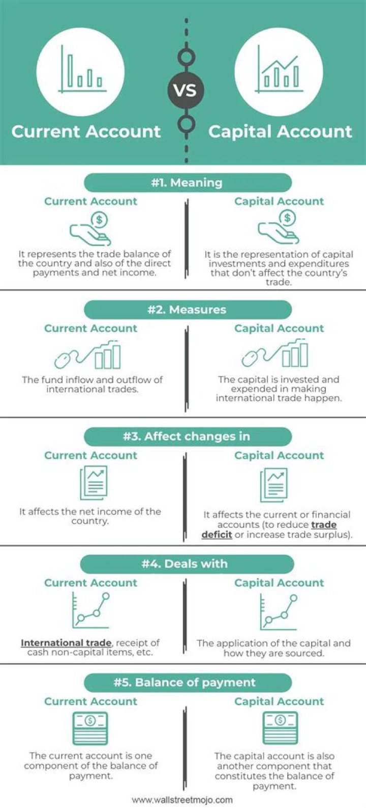 What is a capital account adjustment?