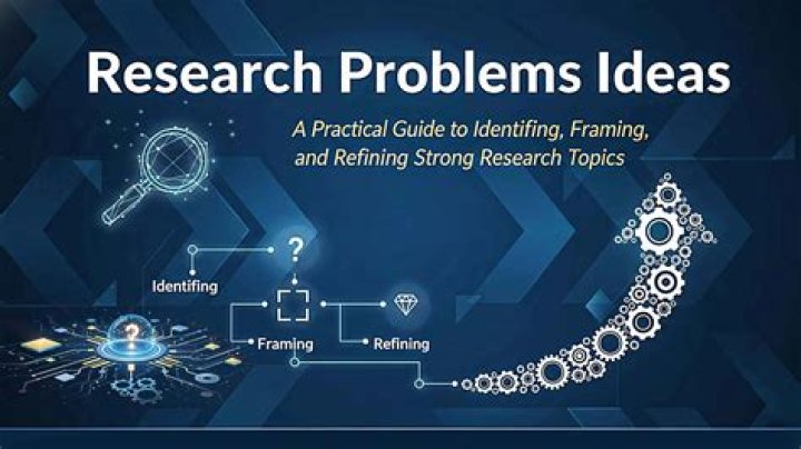 What is a clearly defined research question?