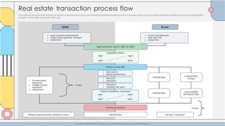 What is a client during a real estate transaction?