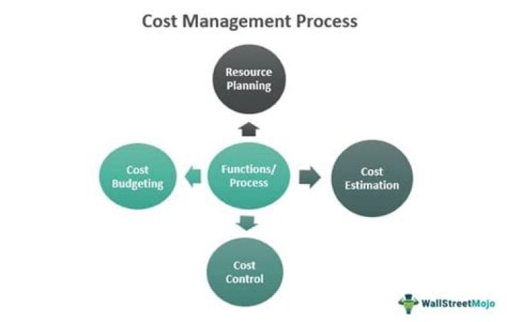 What is a defined cost?