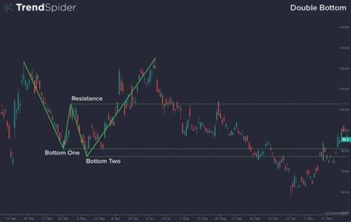What is a Double Irish structure?