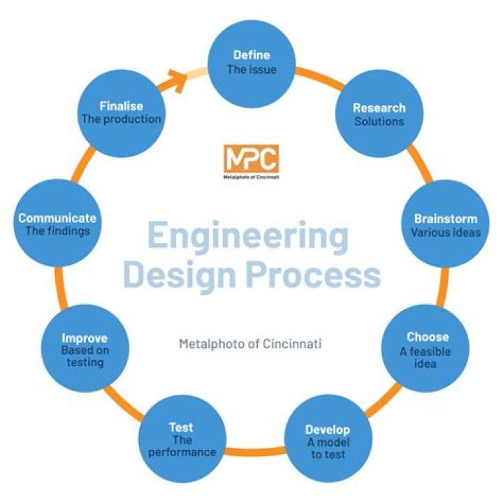 What is a engineering practitioner?