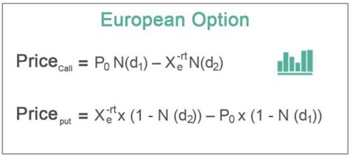 What is a European put option?