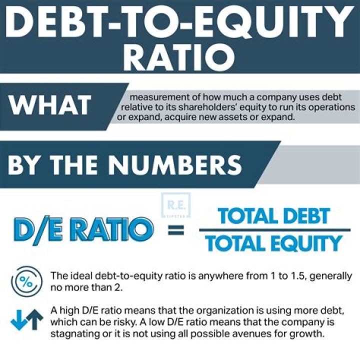 What is a good debt to equity ratio for a company?