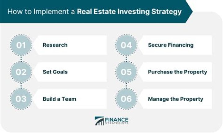 What is a good real estate return on investment?