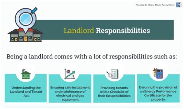 What is a landlord responsibilities for when renting a house?