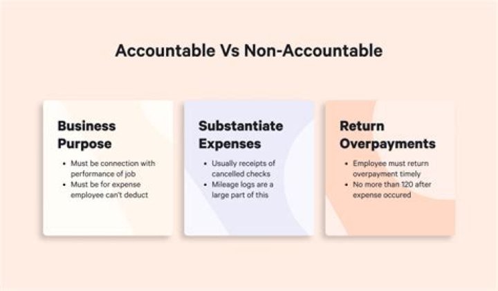 What is a non-accountable per diem?