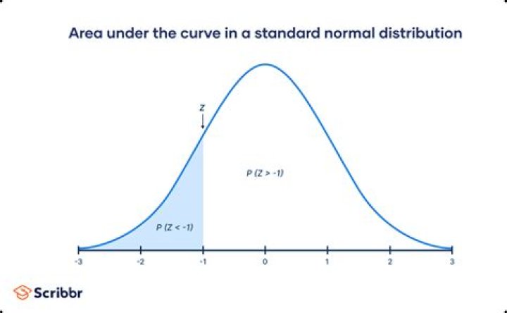 What is a normal distribution from an IRA?