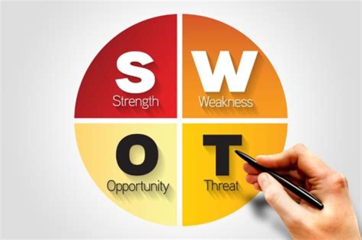 What is a SWOT analysis in sport?