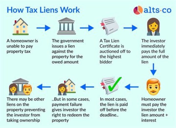 What is a tax treatment?