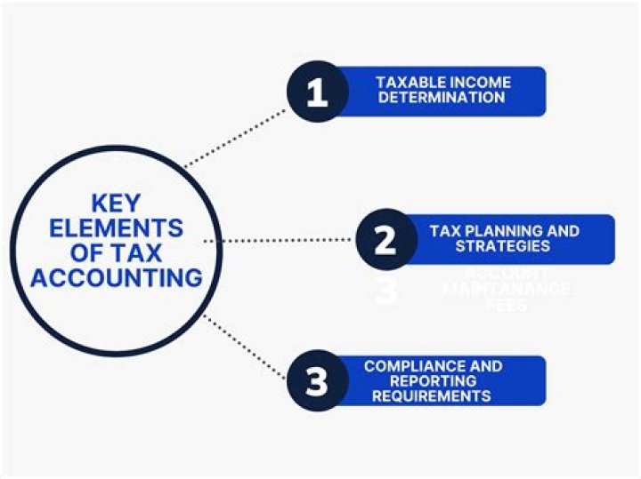 What is account and taxation?