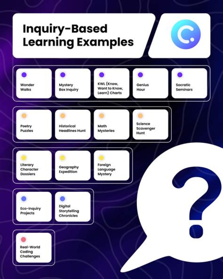 What is an example of an inquiry-based question?