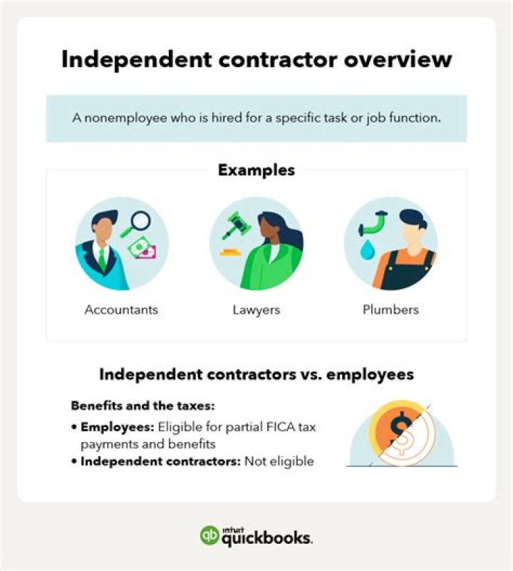 What is an independent contractor opportunity?