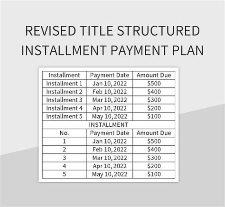 What is an installment plan 1920?