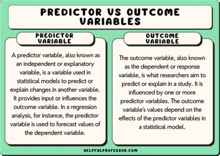 What is an outcome variable in research?