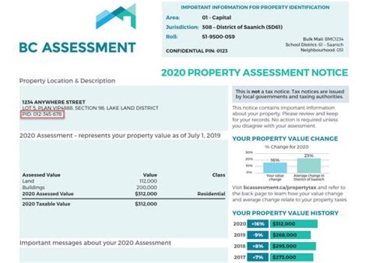 What is assessment on property?