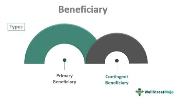 What is beneficiary classification?