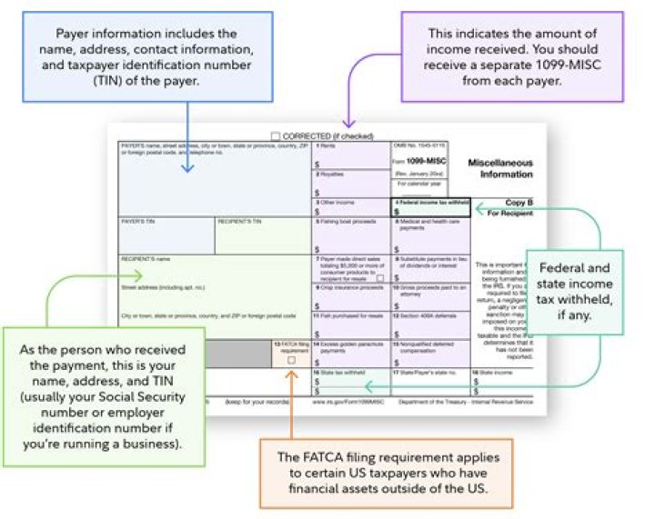 What is Box 11 on a 1099 Misc?