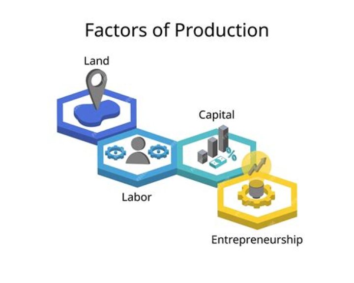What is cause factor of production?