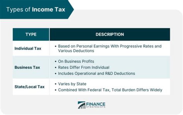 What is city income tax definition?